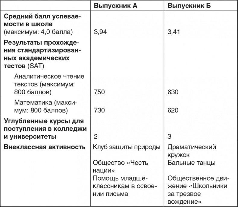 Неуязвимость. Отчего системы дают сбой и как с этим бороться