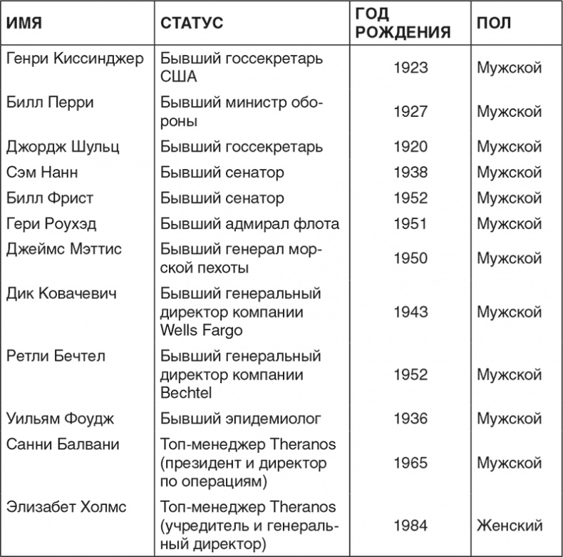 Неуязвимость. Отчего системы дают сбой и как с этим бороться