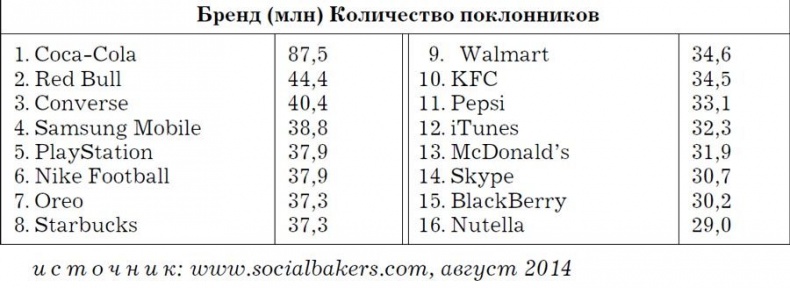 Nutella. Как создать обожаемый бренд