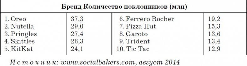 Nutella. Как создать обожаемый бренд