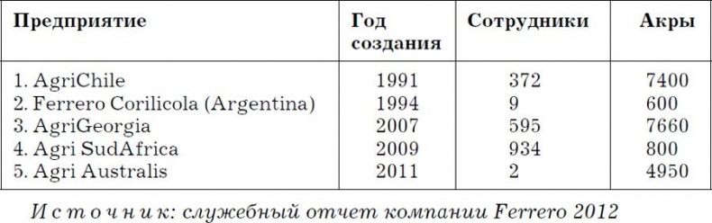 Nutella. Как создать обожаемый бренд