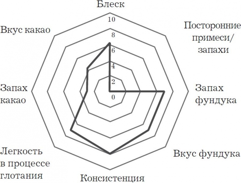 Nutella. Как создать обожаемый бренд