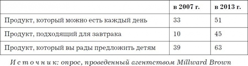 Nutella. Как создать обожаемый бренд