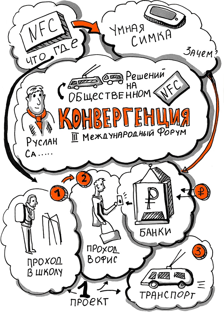Скрайбинг. Объяснить просто