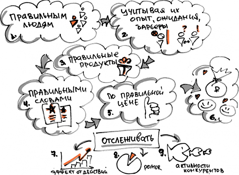 Скрайбинг. Объяснить просто