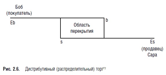 Переговоры. Полный курс Переговоры. Полный курс