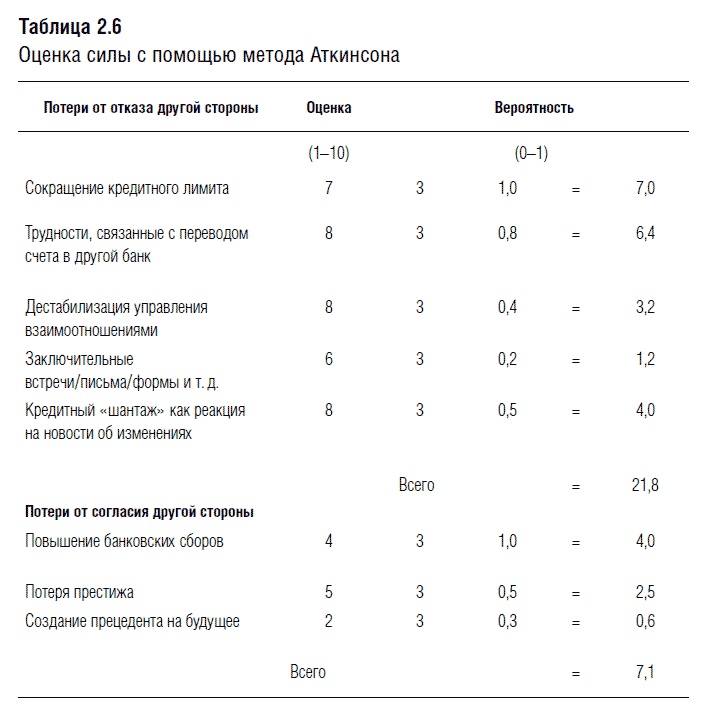Переговоры. Полный курс Переговоры. Полный курс