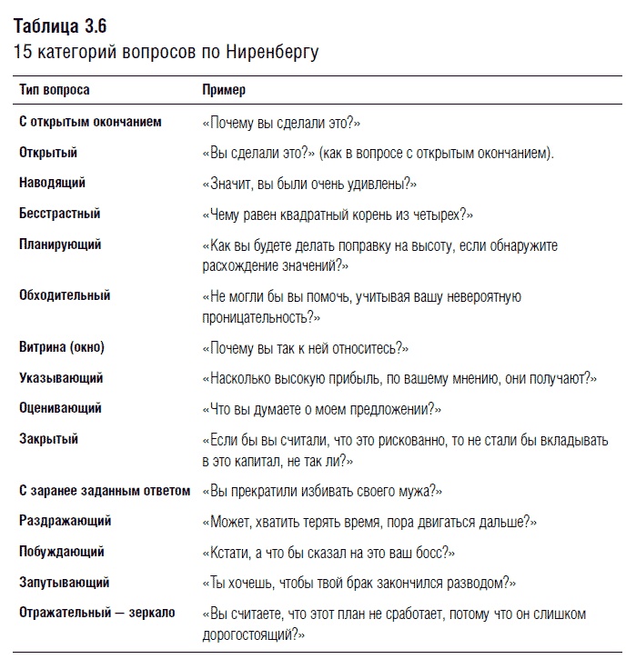 Переговоры. Полный курс Переговоры. Полный курс
