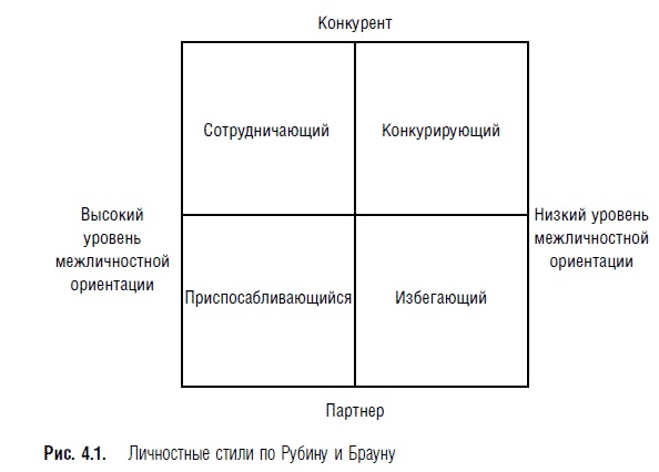 Переговоры. Полный курс Переговоры. Полный курс