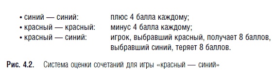 Переговоры. Полный курс Переговоры. Полный курс