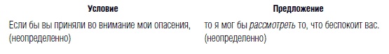 Переговоры. Полный курс Переговоры. Полный курс