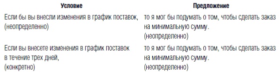 Переговоры. Полный курс Переговоры. Полный курс