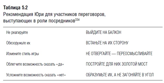 Переговоры. Полный курс Переговоры. Полный курс
