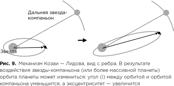 Фабрика планет. Экзопланеты и поиски второй Земли