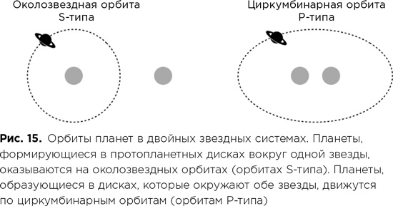 Фабрика планет. Экзопланеты и поиски второй Земли