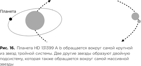 Фабрика планет. Экзопланеты и поиски второй Земли