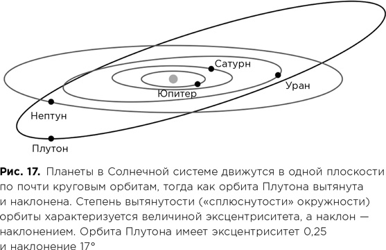 Фабрика планет. Экзопланеты и поиски второй Земли