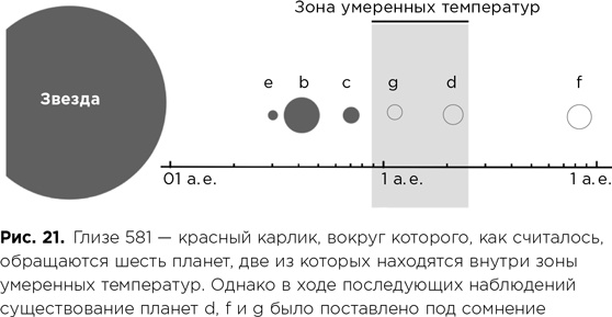 Фабрика планет. Экзопланеты и поиски второй Земли Фабрика планет. Экзопланеты и поиски второй Земли