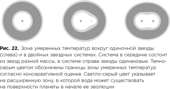 Фабрика планет. Экзопланеты и поиски второй Земли