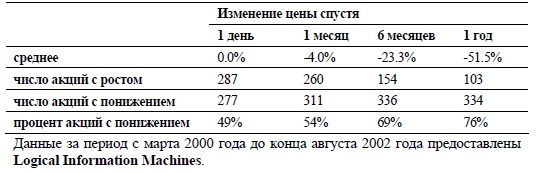 Свинг-трейдинг. Мощные стратегии уменьшения риска и увеличения прибыли Свинг-трейдинг. Мощные стратегии уменьшения риска и увеличения прибыли