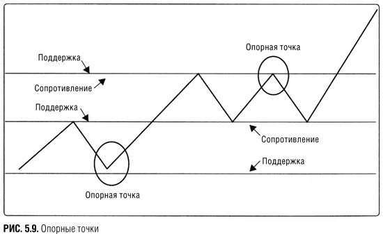 Краткосрочный трейдинг. Руководство для начинающих Краткосрочный трейдинг. Руководство для начинающих