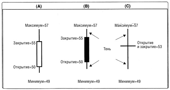 Краткосрочный трейдинг. Руководство для начинающих Краткосрочный трейдинг. Руководство для начинающих