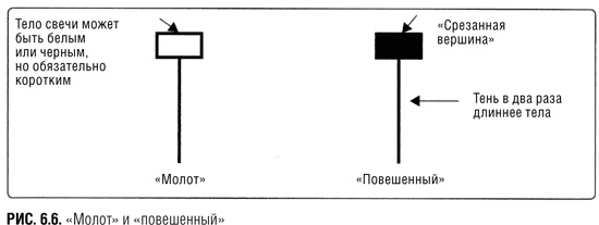 Краткосрочный трейдинг. Руководство для начинающих Краткосрочный трейдинг. Руководство для начинающих