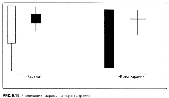 Краткосрочный трейдинг. Руководство для начинающих Краткосрочный трейдинг. Руководство для начинающих