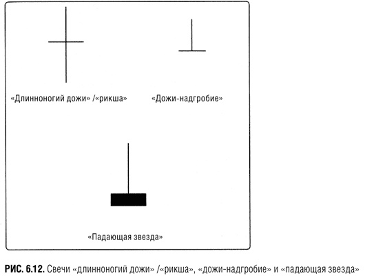 Краткосрочный трейдинг. Руководство для начинающих Краткосрочный трейдинг. Руководство для начинающих