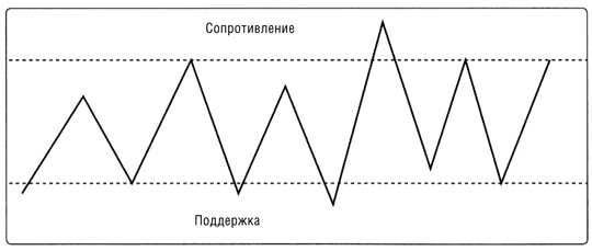 Краткосрочный трейдинг. Руководство для начинающих Краткосрочный трейдинг. Руководство для начинающих