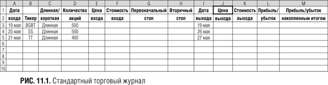 Краткосрочный трейдинг. Руководство для начинающих Краткосрочный трейдинг. Руководство для начинающих