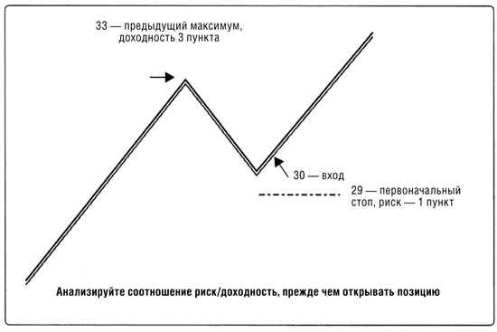 Краткосрочный трейдинг. Руководство для начинающих