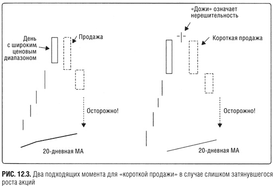 Краткосрочный трейдинг. Руководство для начинающих Краткосрочный трейдинг. Руководство для начинающих