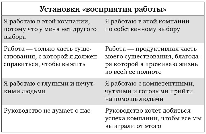Сила эмоционального интеллекта. Как его развить для работы и жизни Сила эмоционального интеллекта. Как его развить для работы и жизни
