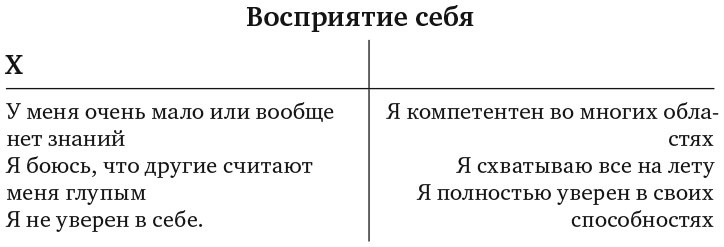 Сила эмоционального интеллекта. Как его развить для работы и жизни Сила эмоционального интеллекта. Как его развить для работы и жизни