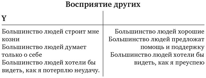 Сила эмоционального интеллекта. Как его развить для работы и жизни Сила эмоционального интеллекта. Как его развить для работы и жизни