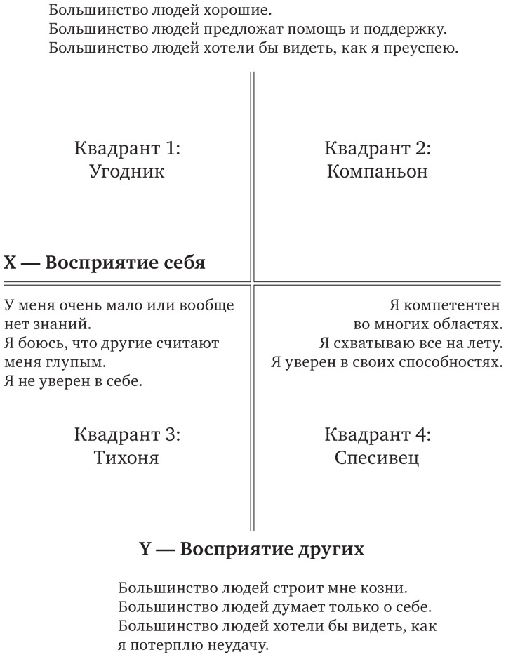 Сила эмоционального интеллекта. Как его развить для работы и жизни Сила эмоционального интеллекта. Как его развить для работы и жизни