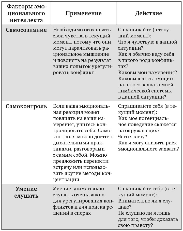 Сила эмоционального интеллекта. Как его развить для работы и жизни Сила эмоционального интеллекта. Как его развить для работы и жизни