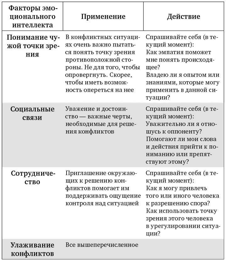 Сила эмоционального интеллекта. Как его развить для работы и жизни Сила эмоционального интеллекта. Как его развить для работы и жизни