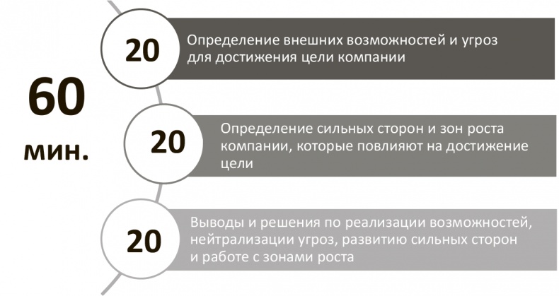 Генерация прорывных идей в бизнесе Генерация прорывных идей в бизнесе