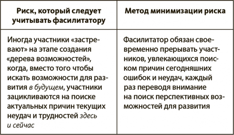 Генерация прорывных идей в бизнесе Генерация прорывных идей в бизнесе