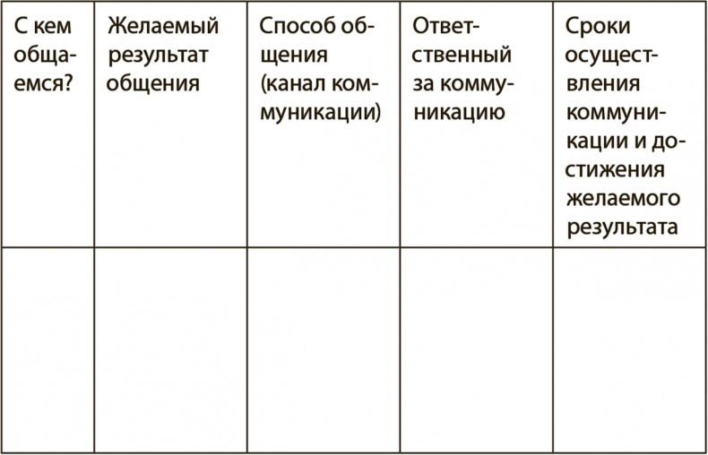 Генерация прорывных идей в бизнесе Генерация прорывных идей в бизнесе