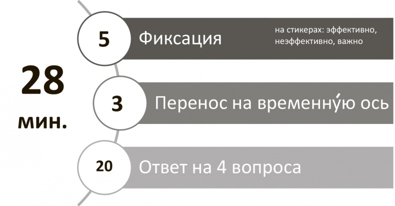 Генерация прорывных идей в бизнесе Генерация прорывных идей в бизнесе