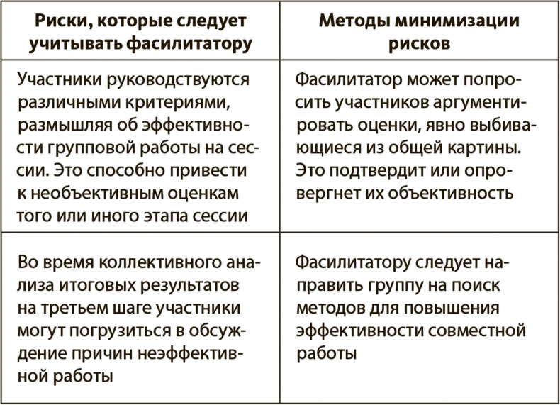 Генерация прорывных идей в бизнесе Генерация прорывных идей в бизнесе