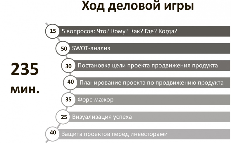 Генерация прорывных идей в бизнесе Генерация прорывных идей в бизнесе