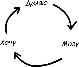 Формула Счастья. Ничего + кое-что = все Формула Счастья. Ничего + кое-что = все