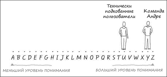 Искусство объяснять. Как сделать так, чтобы вас понимали с полуслова Искусство объяснять. Как сделать так, чтобы вас понимали с полуслова