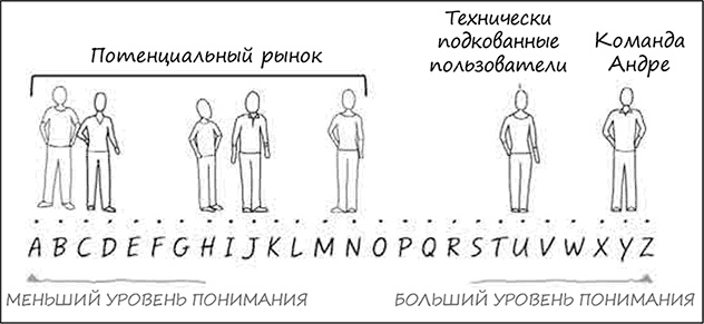 Искусство объяснять. Как сделать так, чтобы вас понимали с полуслова Искусство объяснять. Как сделать так, чтобы вас понимали с полуслова