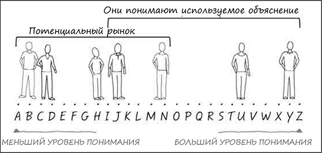 Искусство объяснять. Как сделать так, чтобы вас понимали с полуслова Искусство объяснять. Как сделать так, чтобы вас понимали с полуслова