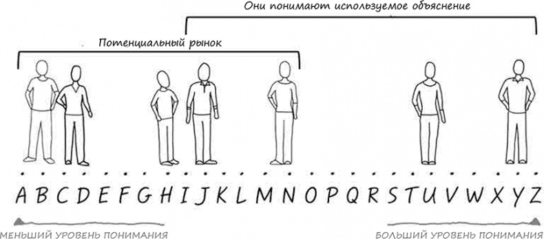 Искусство объяснять. Как сделать так, чтобы вас понимали с полуслова Искусство объяснять. Как сделать так, чтобы вас понимали с полуслова